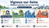 Meilleur quartier Vigneux-sur-Seine 2026 : Où investir? Avis