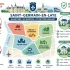 Commission Attribution Logement Rang 2 social : Vos Chances