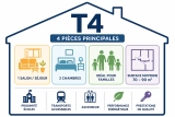 T4 Combien de Chambre ? Surface Appartement, Définition GUIDE
